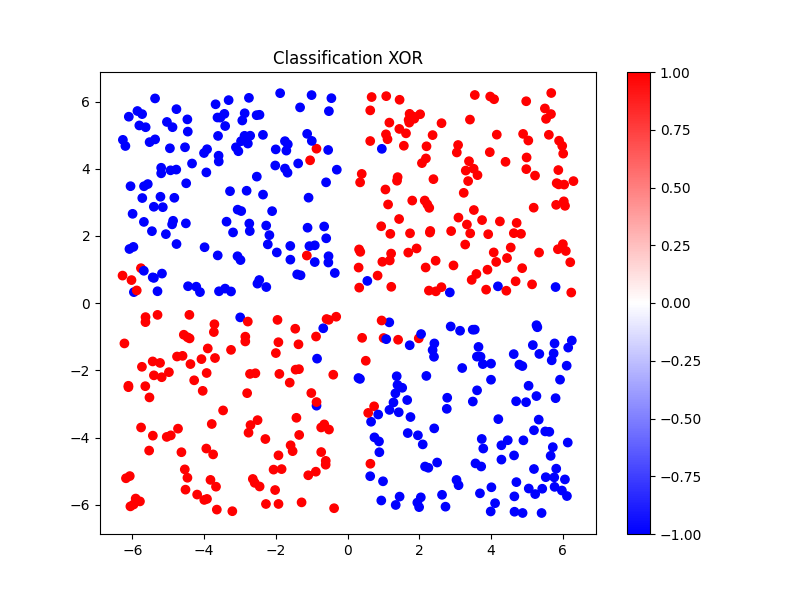 classification_xor